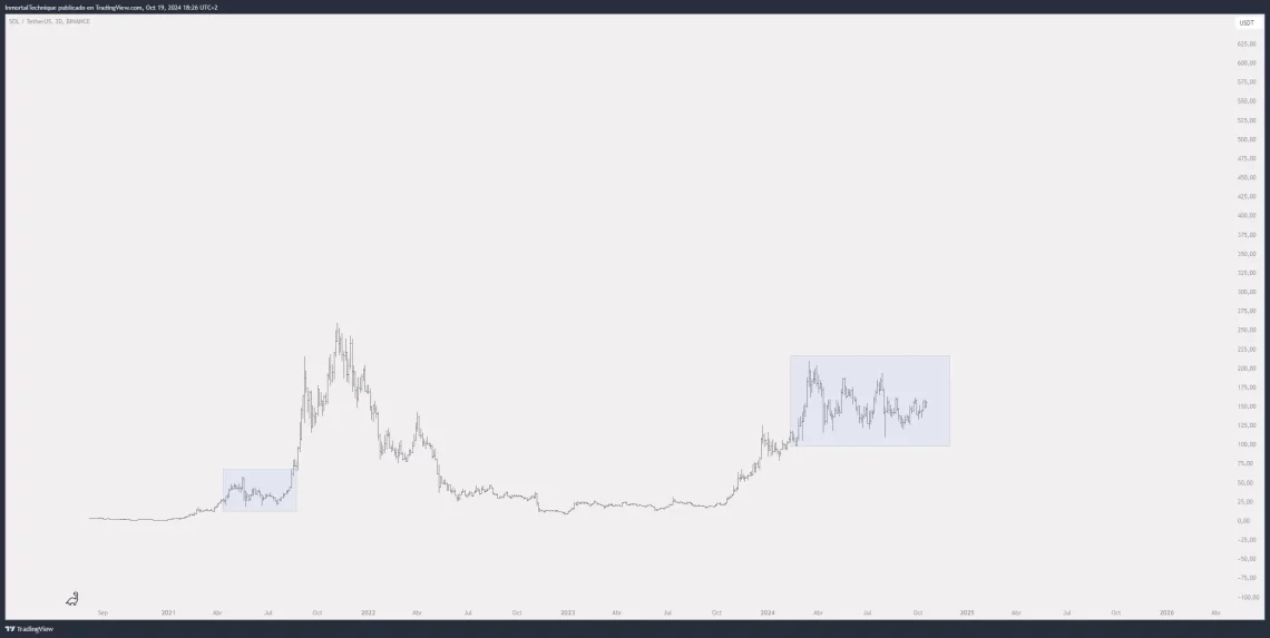 solana sol grafik güncel