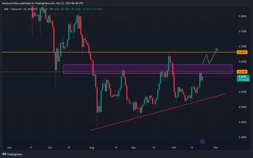 arbitrum arb grafik analizi