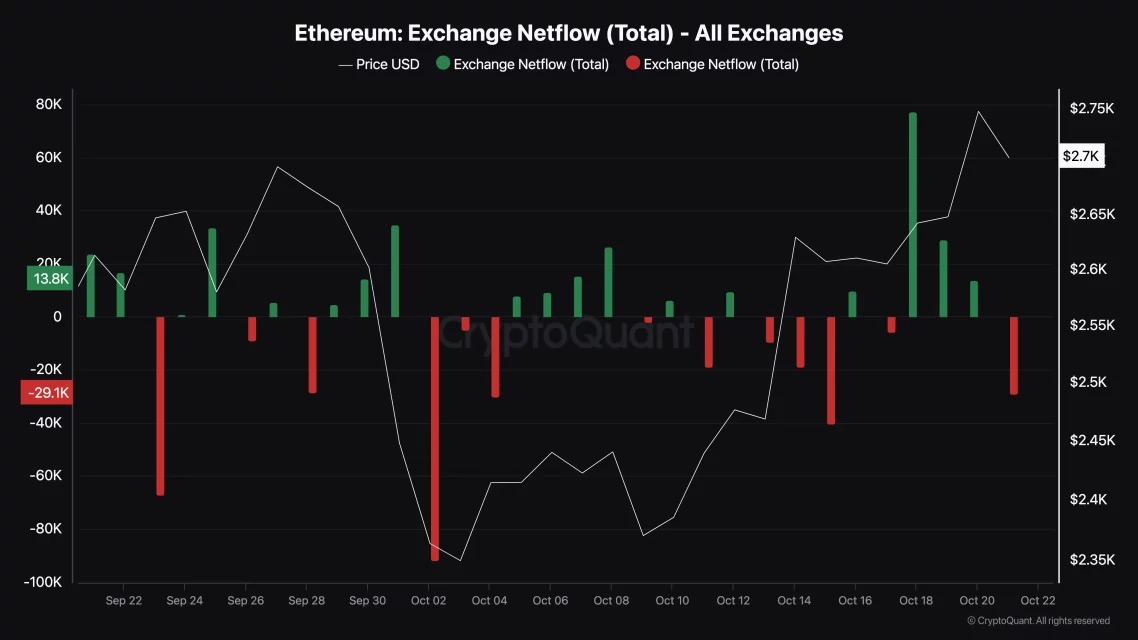 eth altcoin kripto ethereum