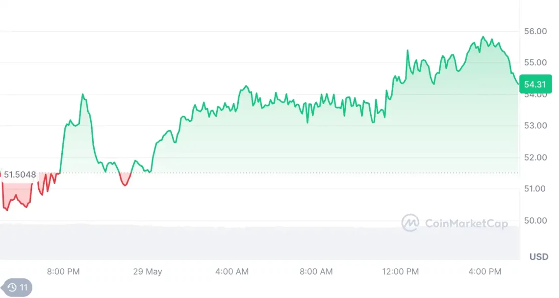 Zcash